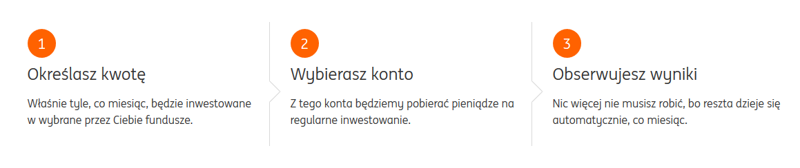 Do 200 zł za regularne inwestowanie w ING Banku Śląskim + 140 zł za konto osobiste