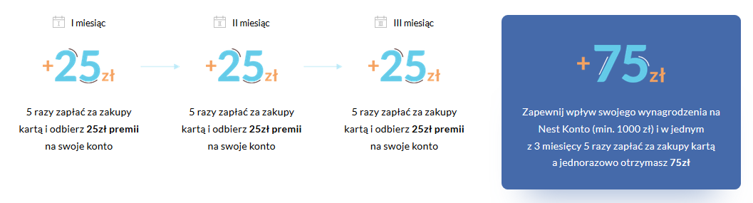 Premia 150 zł za konto osobiste w Nest Banku + lokaty do 4%