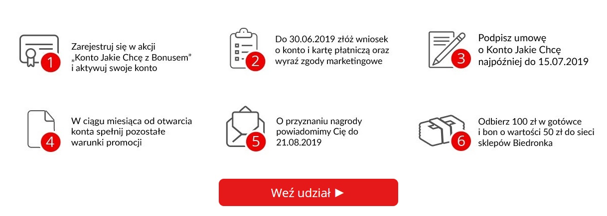 Solidne 380 zł za Konto Jakie Chcę w Santanderze