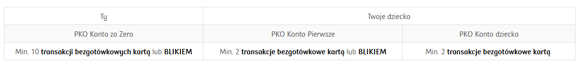 200 zł + 200 zł za konto w PKO BP