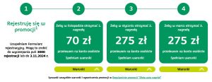 Aż 620 zł za konto w BNP Paribas + do 400 zł w voucherach