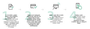 900 zł za kartę kredytową w BNP Paribas