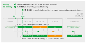 650 zł za konto w Velobanku