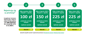 700 zł za konto w BNP Paribas + 400 zł w voucherach