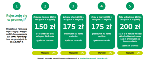 700 zł za konto w BNP Paribas + 400 zł w voucherach