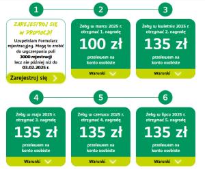 640 zł za konto + 400 zł w voucherach w BNP Paribas