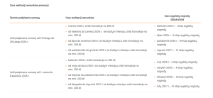 300 zł za kartę kredytową w ING Banku Śląskim