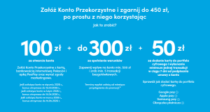 450 zł za konto w Banku Pekao